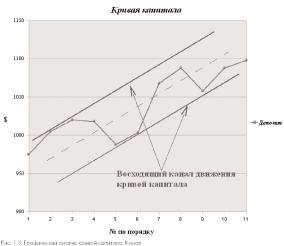 ����� 1. �������� ������� ������