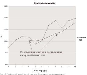 ����� 1. �������� ������� ������