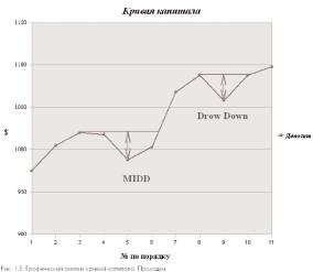 ����� 1. �������� ������� ������