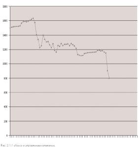 ����� 2. �������� ������ ���������� ���������