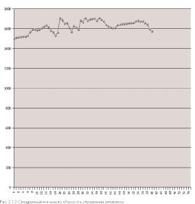 ����� 2. �������� ������ ���������� ���������