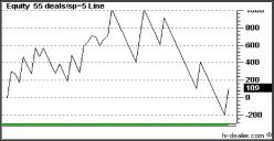 ����� �������� - ������������ ������