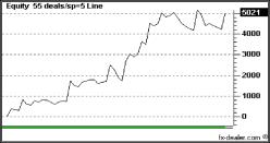 ����� �������� - ������������ ������