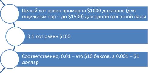 � ����� ����������� ������ ����� ��������� �� ������?