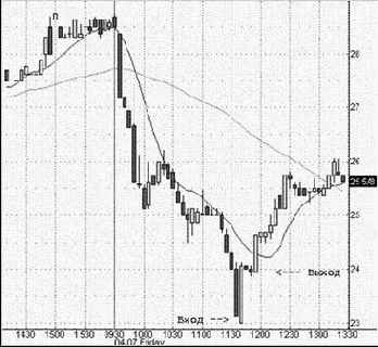 ������ ���������� ��������