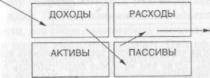 Глава третья Если ты чего-то на самом деле хочешь, тебе нужен хороший план