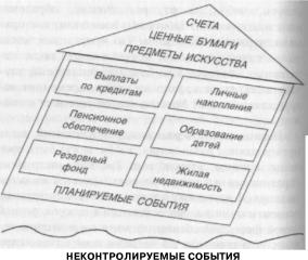 Глава третья Если ты чего-то на самом деле хочешь, тебе нужен хороший план