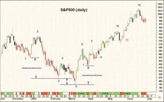 Владимир Келасев - Кого считать успешным трейдером