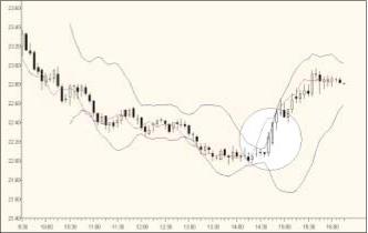 Александр Брюзгин - Нерешительность и паралич трейдера