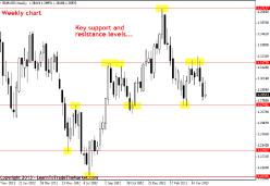 ������ �������� - ���� �����