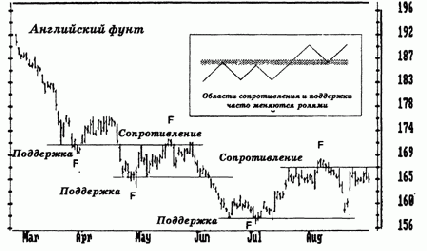 ������������� � ���������