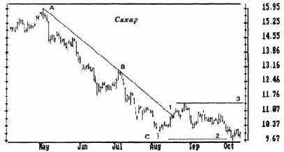 ������������� ����� ������