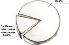 ���� �� ���������� � ����� ����� �����?