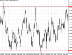 ��� ������ - ������� ��� ����������