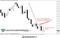 Нейл Фулер - Знакомый сценарий