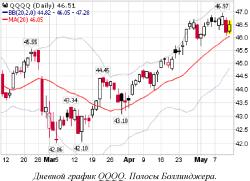 ���� ������� - ������� ������