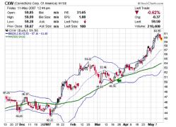 ���� ������� - ������� ������