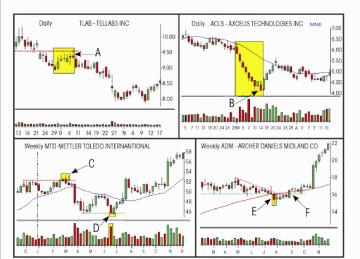 Peter Kaplan - ����� ������� ����� �������� �����