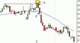 Peter Kaplan - ����� ������� ����� �������� �����