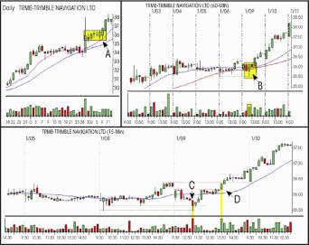 Peter Kaplan - ����� ������� ����� �������� �����