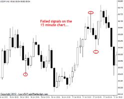 ���� ����� - ���������� �������