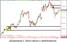 ��� ������ - ������ ����-�����