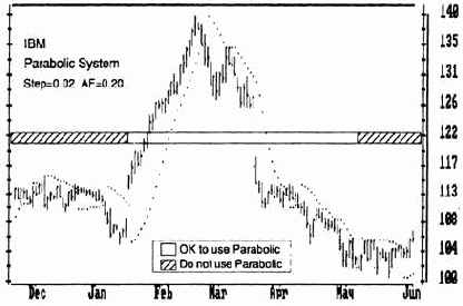 ��� ���������� ����� ������