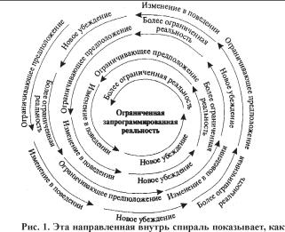 ����� 2 �������� ���������� ��������������