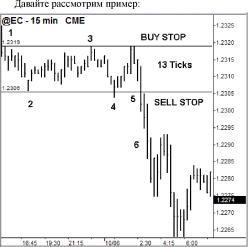 Джон Картер - Рыночные игры