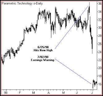 ���������� �����