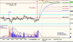 Мирсеа Долога - Чувство рынка