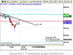 Мирсеа Долога - Чувство рынка
