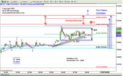 Мирсеа Долога - Чувство рынка