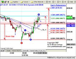 Мирсеа Долога - Чувство рынка