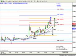 Мирсеа Долога - Чувство рынка
