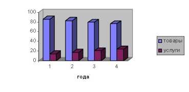 ������� ���������� ������� ��� ��������� ���������� ���������� ���������