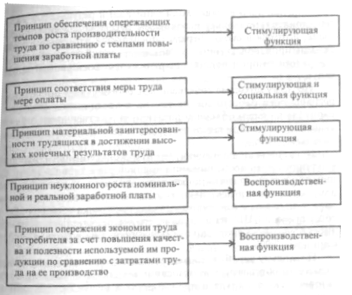 ������������ ������������� ��������� � ��������� ������