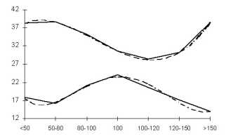 ���� ���������� � ��������� �����������