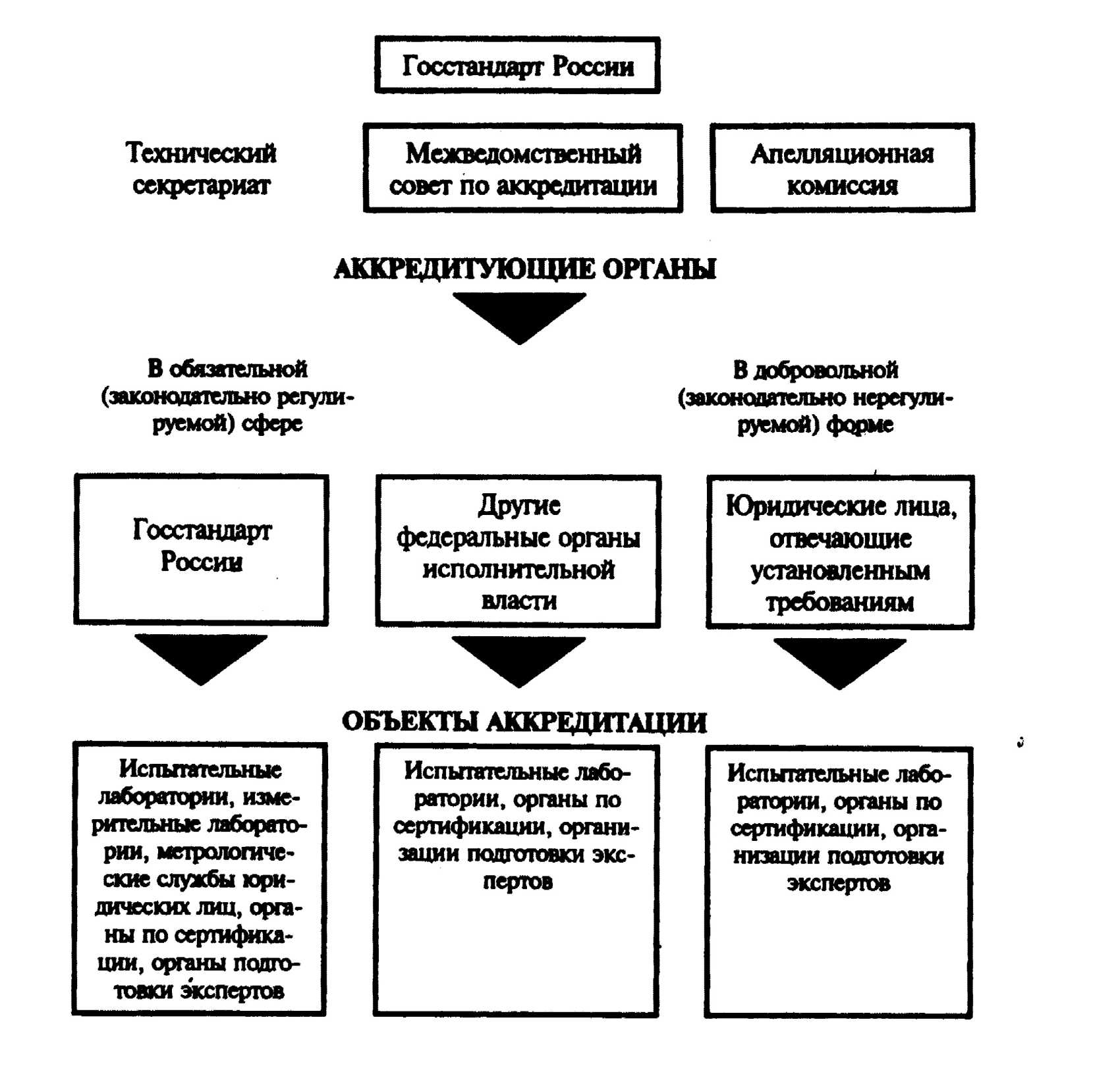 ����������� � ��������������� ������������