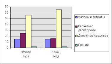 ����������� �������� (������� � �������)