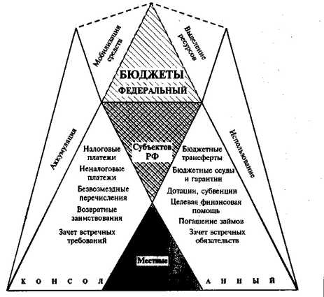 ��������� �������������