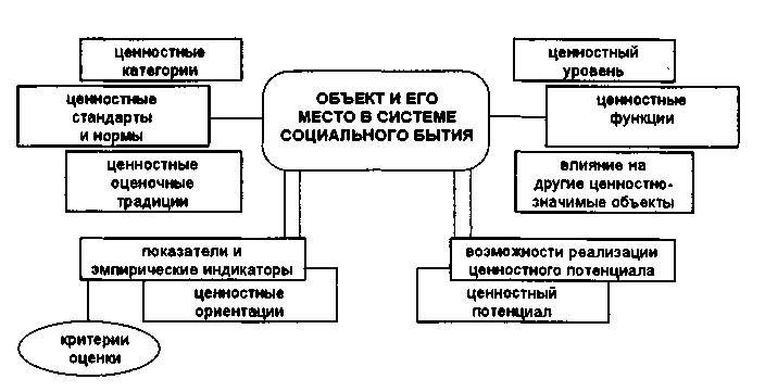 ��������������� ������� ����������.