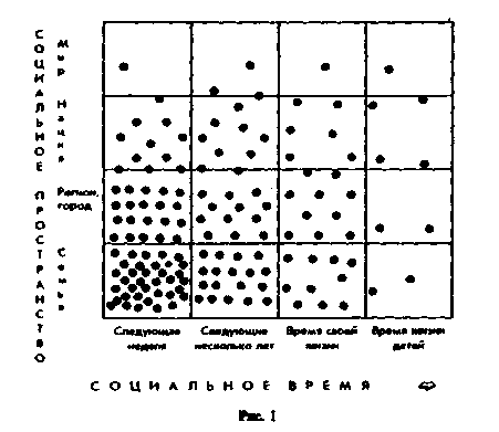 ��������� � ������������� ���������� ����������