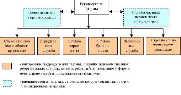 �������������� ���� � ��������������� ��������� �����