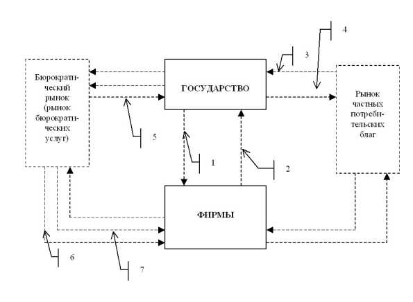 �������������� ���� � ��������������� ��������� �����