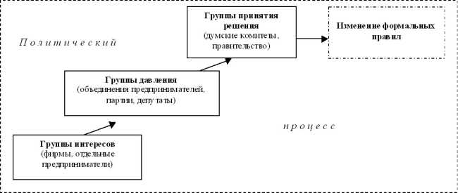 �������������� ���� � ��������������� ��������� �����