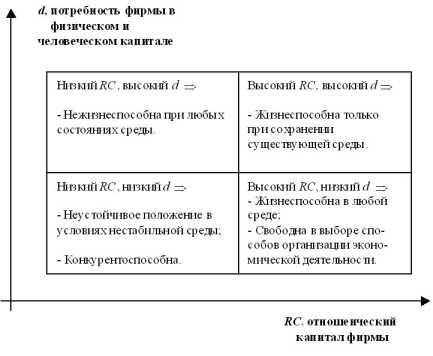 ���������������� ����� � ������������� ���������