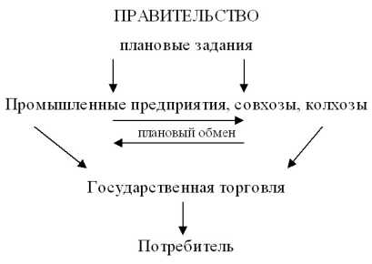 �������� ������� � ���������� �������� ��������� ���������