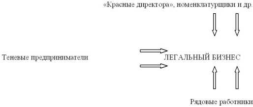 ������������� (�������� ��������� ����)