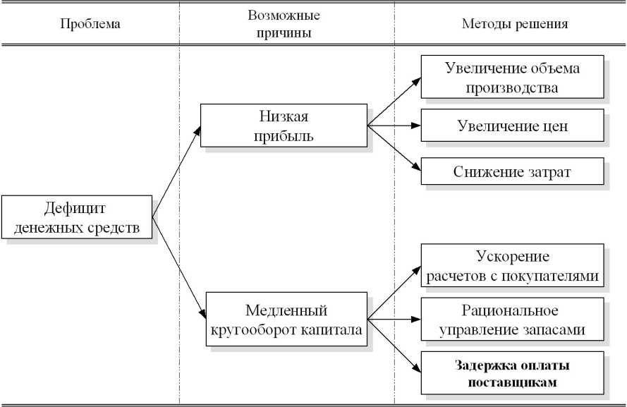 ����� ����� ����������� ������������